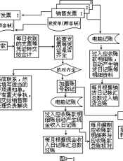 《中国注册会计师独立审计准则》释义