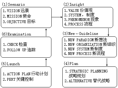 建立共识 - 图1