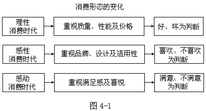 顾客在意什么？ - 图1