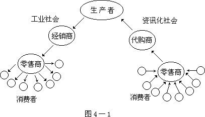 而且我会告诉别人关于你差劲的服务！ - 图1