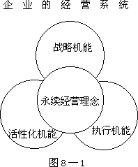 第八章 变革共识的建立与变革的战略 - 图1