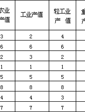 中国经济区划研究