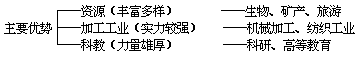 二、陕西经济发展的主要优势和限制因素 - 图1