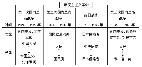 【教学准备】 - 图2