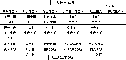 【教学准备】 - 图1