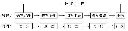 二、“五段式”教学法的内容 - 图1