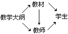 课堂教学中学生心理需要的初步探讨山东省东营市海河小学 纪保国 - 图1