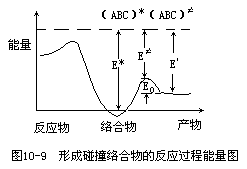 第四节 化学过程的认识方法 - 图2