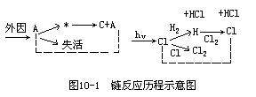 化学过程的哲学解 - 图1