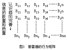 （四）第二次世界大战后的迅速发展阶段 - 图2