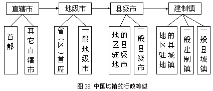 第六章 城市职能分类和城市性质一、城市分类概述 - 图1