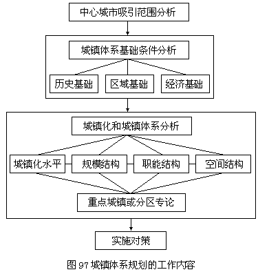 （二）工作内容 - 图1