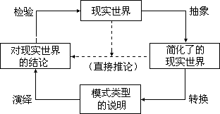 （四）第二次世界大战后的迅速发展阶段 - 图1