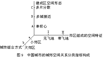 （二）中国的城乡划分 - 图1