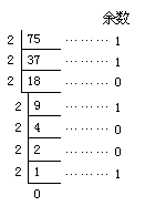 十进制数与二进制数的转换 - 图1