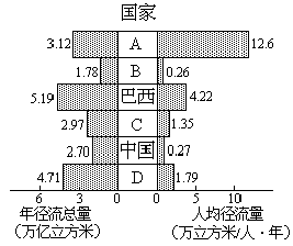 1990 年试题 - 图9