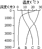 1988 年试题 - 图2