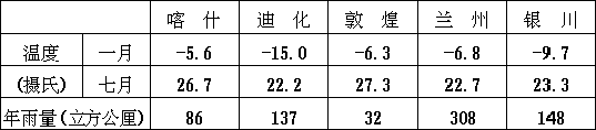 1953 年试题 - 图1