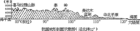 1981 年试题 - 图1