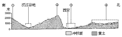 1983 年试题 - 图3