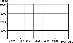 1987 年试题 - 图17