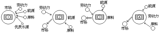 下列各题的四个选项中，有一个或两个是正确的，请把正确答案的 代号填在题后的括号内。每题选对得 2 分。多选、少选或选错均不得分。 - 图6