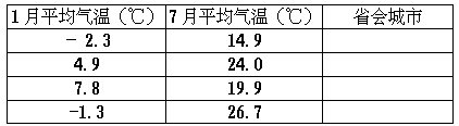 1993 年试题 - 图7