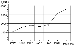 1987 年试题参考答案及评分标准 - 图6