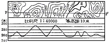 1987 年试题参考答案及评分标准 - 图2