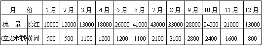 1990 年试题 - 图17