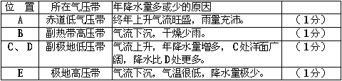 1986 年试题参考答案及评分标准 - 图3