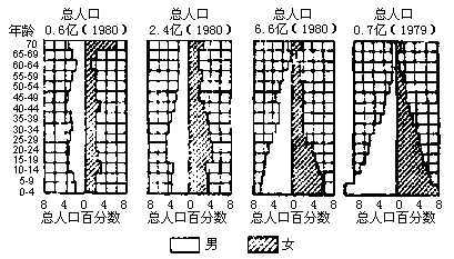 1993 年试题 - 图1