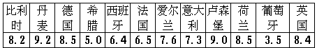 1993 年试题 - 图9