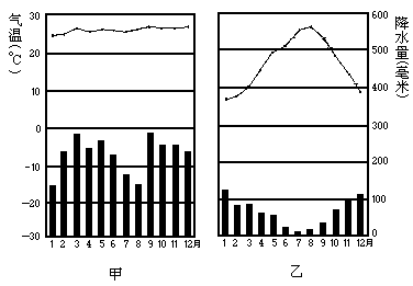 1983 年试题 - 图1