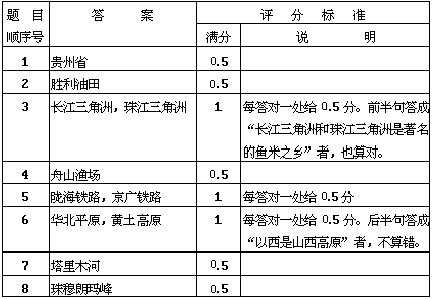 1978 年试题答案及评分标准 - 图1