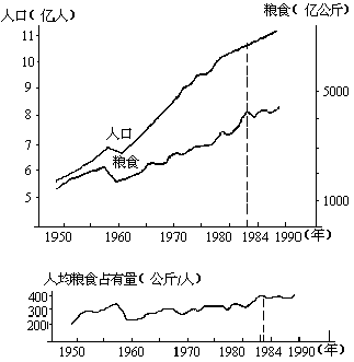 1990 年试题 - 图10