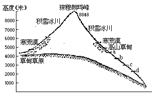 1985 年试题 - 图7