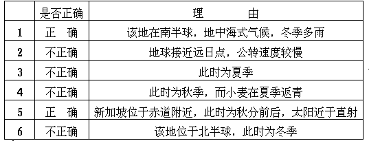 1990 年试题参考答案及评分标准 - 图1