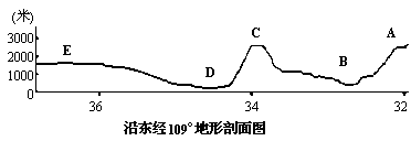 第 I 卷 - 图8