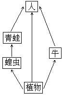 下列各题的四个选项中，有一个或两个是正确的，请把正确答案的 代号填在题后的括号内。每题选对得 2 分。多选、少选或选错均不得分。 - 图12