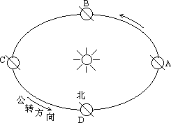 1990 年试题 - 图7