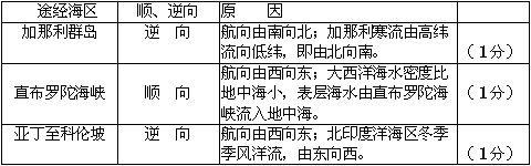 1986 年试题参考答案及评分标准 - 图4