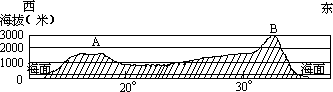 1990 年试题 - 图12