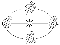 1988 年试题 - 图1