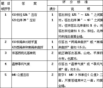 1978 年试题答案及评分标准 - 图4