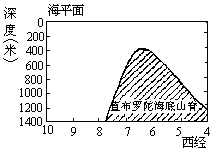 下列各题的四个选项中，有一个或两个是正确的，请把正确答案的 代号填在题后的括号内。每题选对得 2 分。多选、少选或选错均不得分。 - 图15