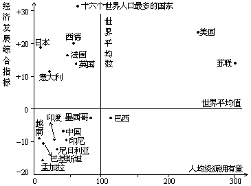 下列各题的四个选项中，有一个或两个是正确的，请把正确答案的 代号填在题后的括号内。每题选对得 2 分。多选、少选或选错均不得分。 - 图3