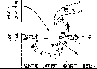 下列各题的四个选项中，有一个或一个以上是正确的，请把正确答 案的代号填在题后括号内。每题选对得 2 分。多选、少选或错选，该题不得分。 - 图12