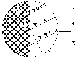 1991 年（会考后高考）试题参考答案及评分标准 - 图2