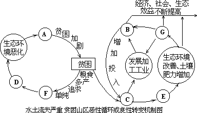 1992 年试题（会考后高考）参考答案及评分标准 - 图3